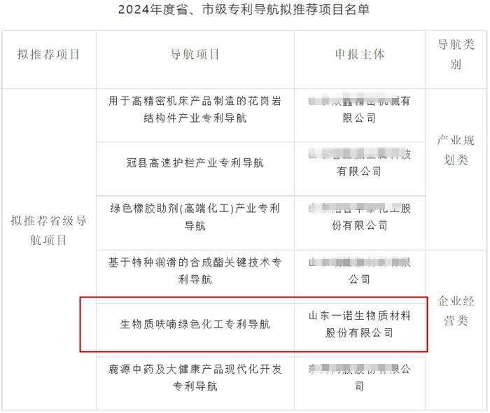 山東一諾,生產(chǎn)廠家,工廠,專(zhuān)利,知識(shí)產(chǎn)權(quán),